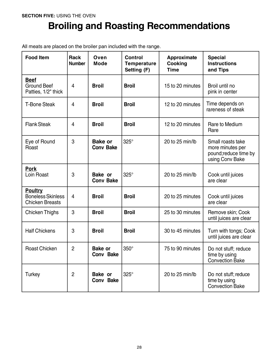 Thermador P30 P36 manuel dutilisation Broiling and Roasting Recommendations 