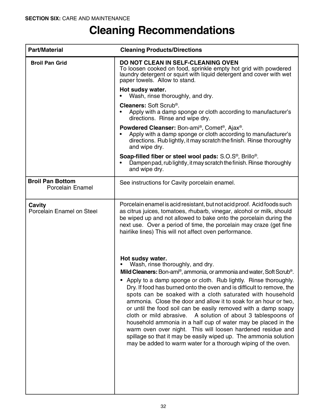 Thermador P30 P36 manuel dutilisation Part/Material Cleaning Products/Directions, Hot sudsy water, Broil Pan Bottom, Cavity 