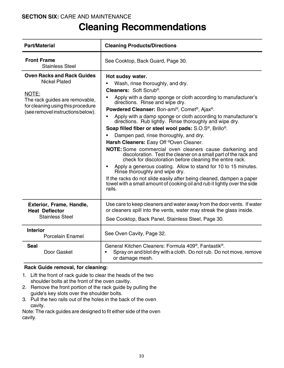 Thermador P30 P36 Part/Material Cleaning Products/Directions Front Frame, Oven Racks and Rack Guides Hot sudsy water, Seal 
