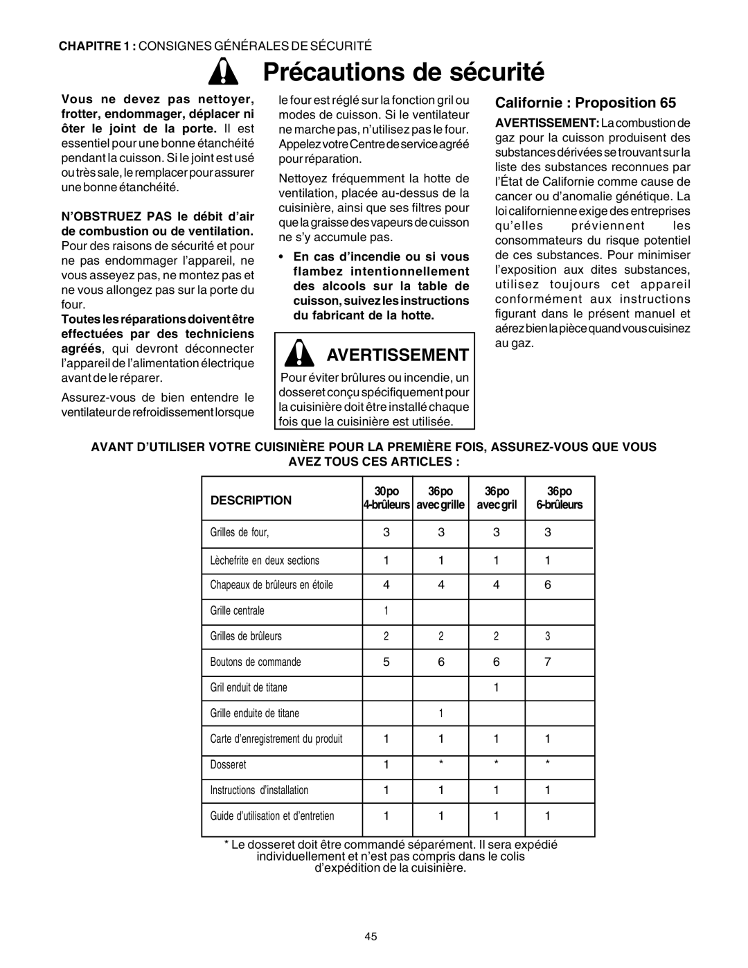 Thermador P30 P36 manuel dutilisation Californie Proposition, 30po 36po 