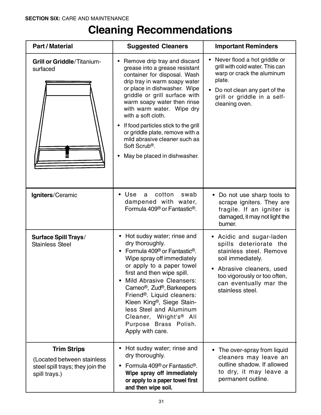 Thermador P30 P36 Trim Strips, Cleaning Recommendations, Part / Material, Suggested Cleaners, Important Reminders 