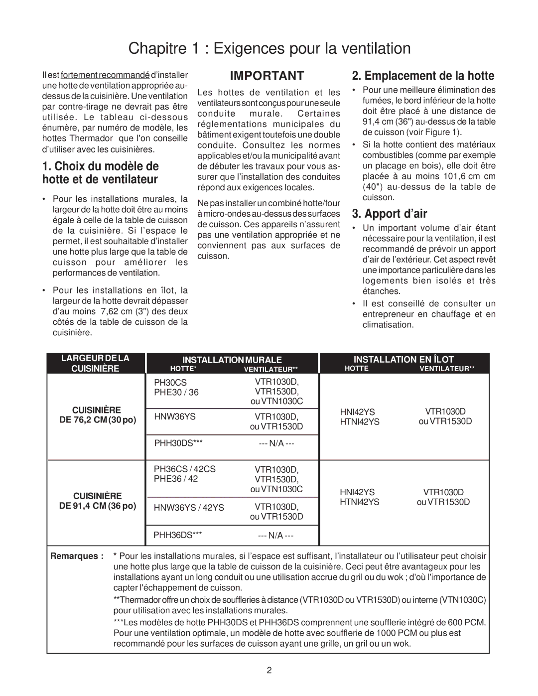 Thermador P30 installation instructions Chapitre 1 Exigences pour la ventilation, Emplacement de la hotte, Apport d’air 