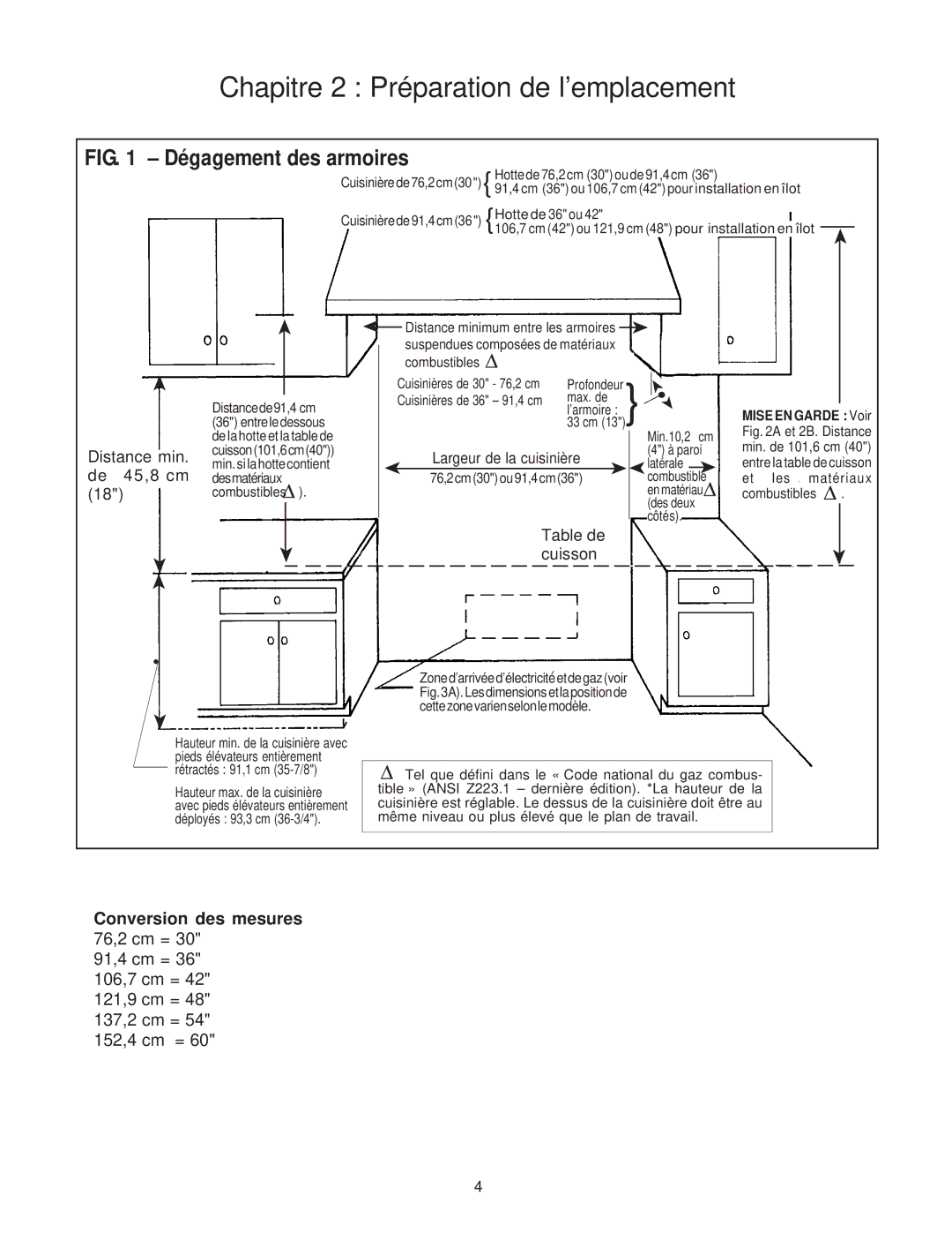 Thermador P30 installation instructions Dégagement des armoires 