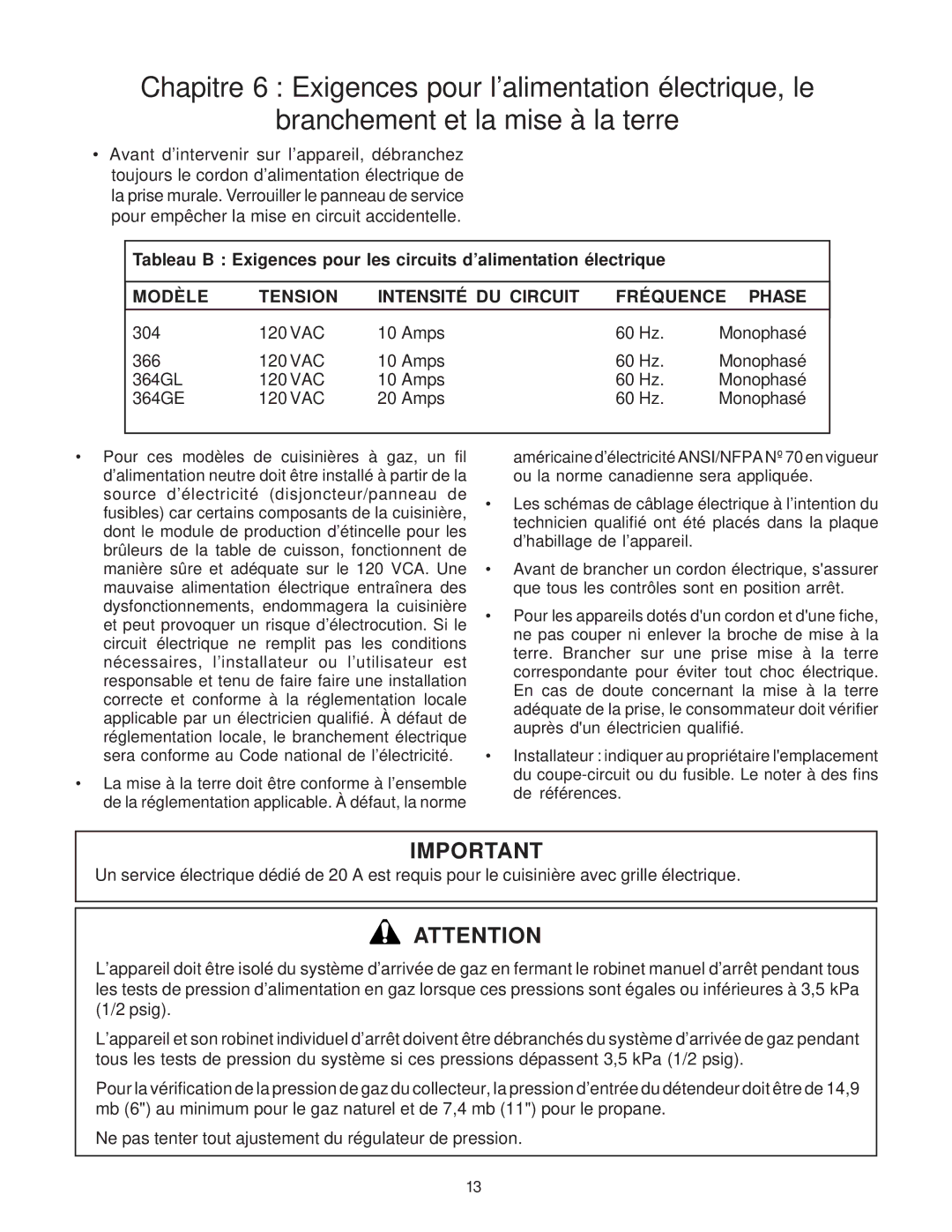 Thermador P30 installation instructions Modèle Tension Intensité DU Circuit Fréquence Phase 