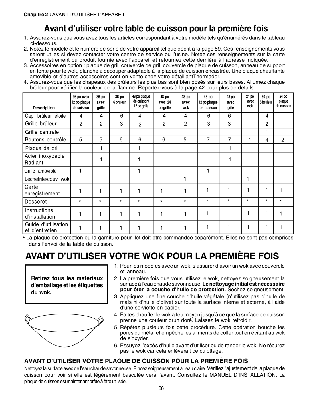 Thermador PC30, P24GE manuel dutilisation Avant D’UTILISER Votre WOK Pour LA Première Fois 