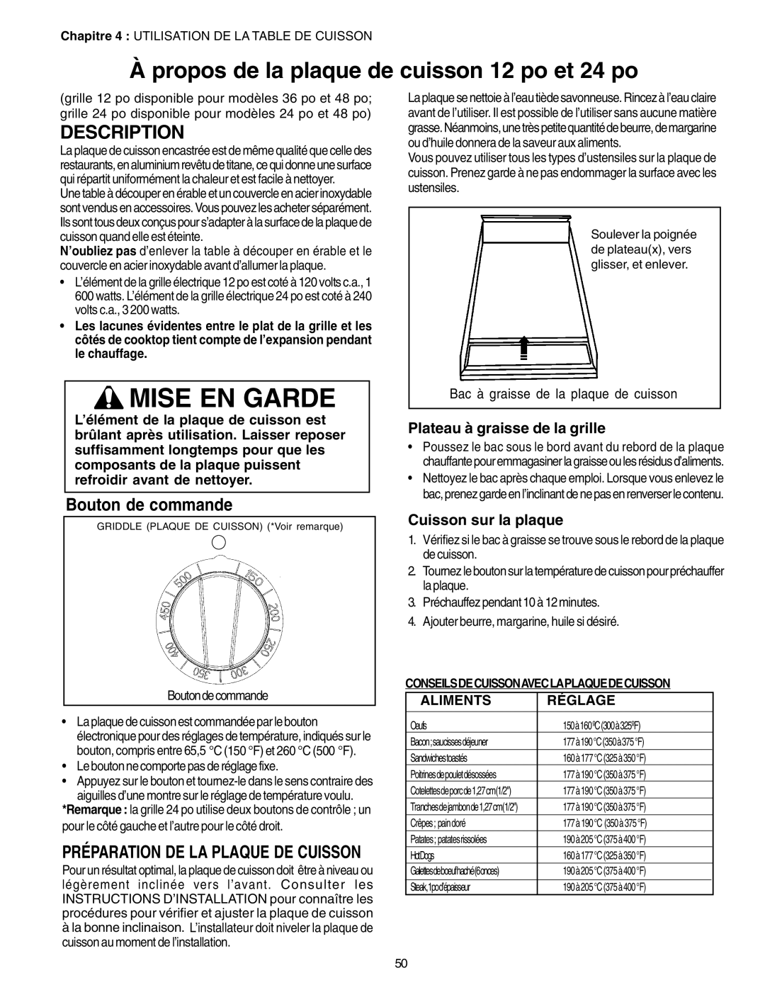 Thermador PC30, P24GE Propos de la plaque de cuisson 12 po et 24 po, Plateau à graisse de la grille, Cuisson sur la plaque 