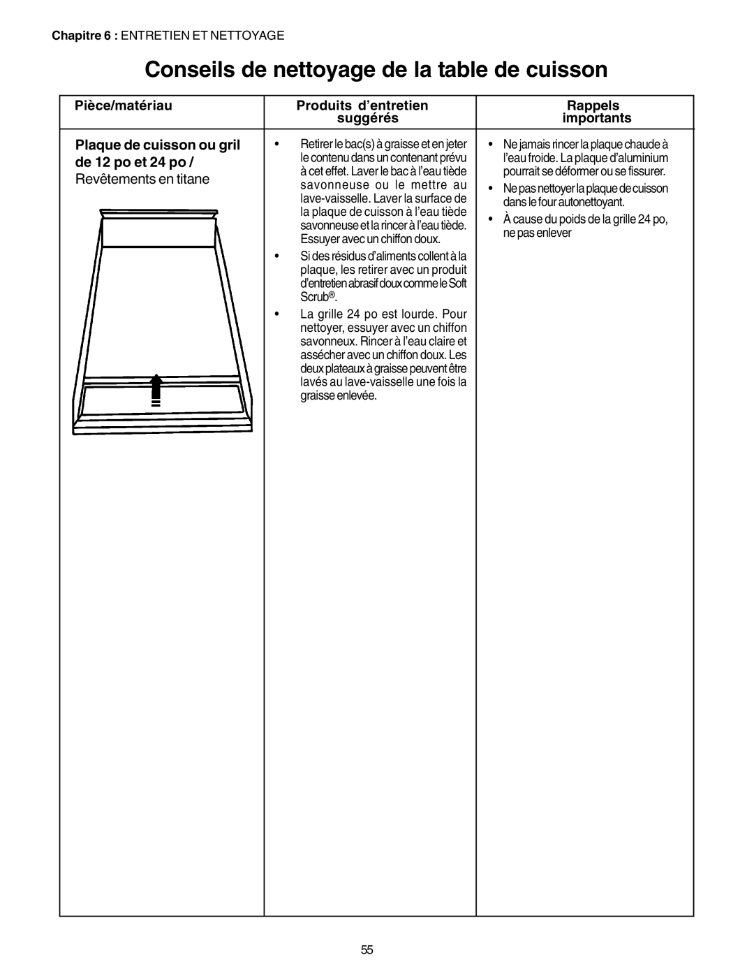 Thermador P24GE, PC30 manuel dutilisation De 12 po et 24 po, Revêtements en titane 