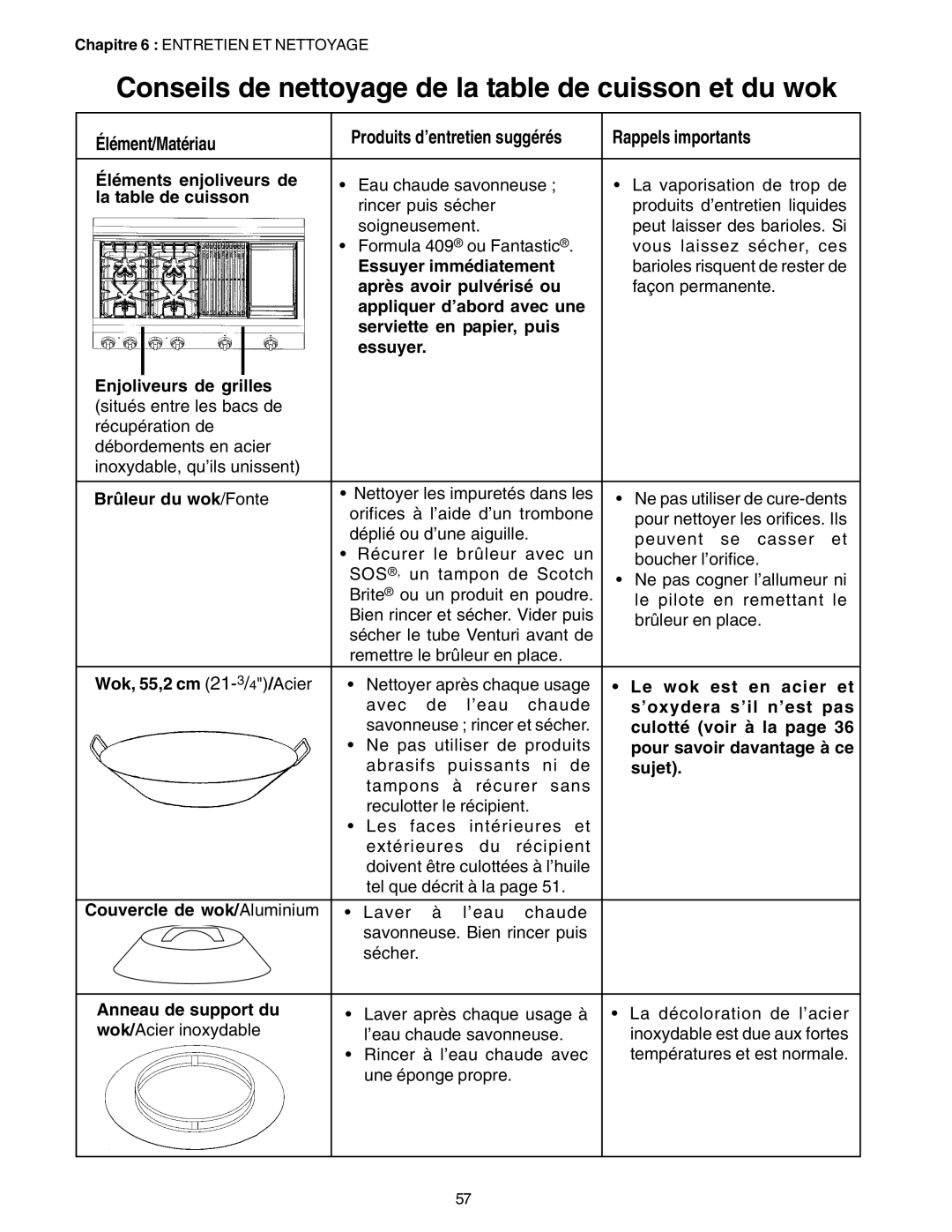 Thermador P24GE, PC30 Conseils de nettoyage de la table de cuisson et du wok, Élément/Matériau, Rappels importants 