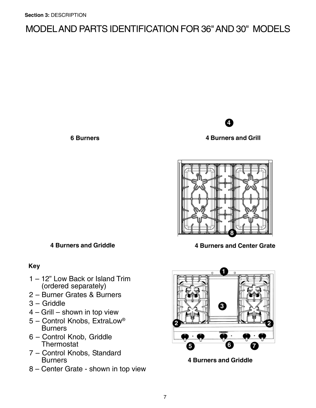 Thermador P24GE, PC30 Modeland Parts Identification for 36 and 30 Models, Burners Burners and Griddle Key 