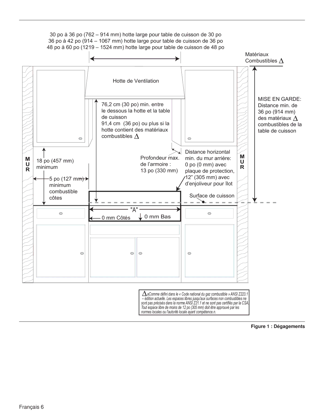 Thermador PCG36, PCG48, PCG30 installation manual Mise EN Garde 