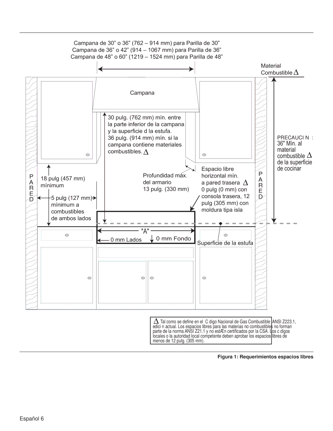 Thermador PCG48, PCG36, PCG30 installation manual 36 Mín. al 