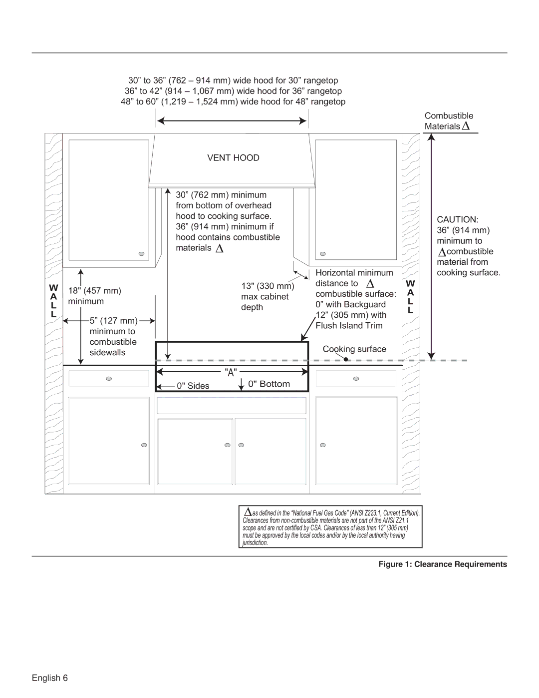 Thermador PCG30, PCG36, PCG48 installation manual Vent Hood, Clearance Requirements 