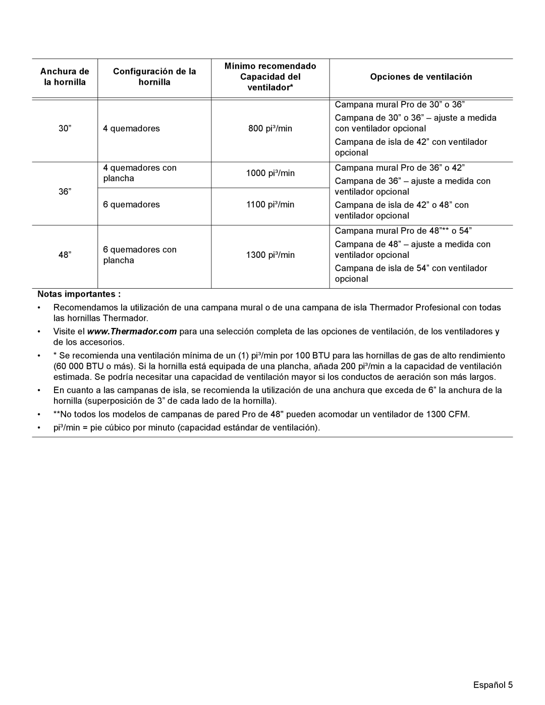 Thermador PCG30, PCG36 Anchura de Configuración de la Mínimo recomendado, Opciones de ventilación, Hornilla, Ventilador 