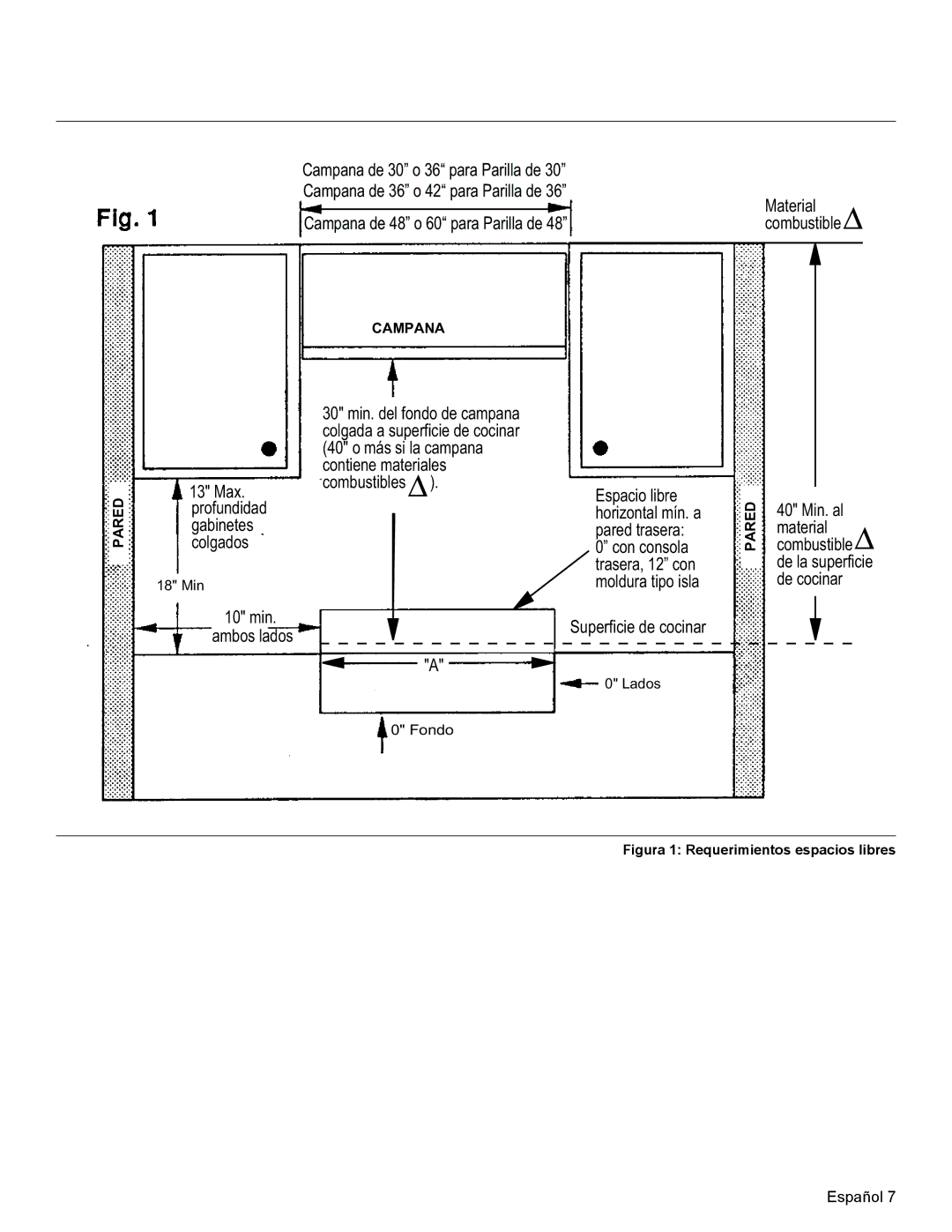 Thermador PCG48, PCG36, PCG30 installation manual Superficie de cocinar 