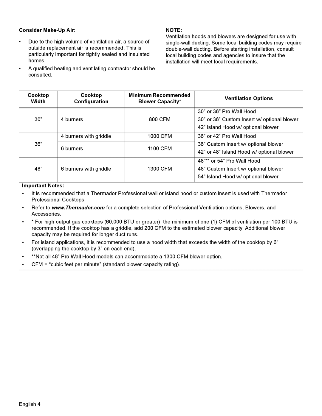 Thermador PCG36, PCG48, PCG30 installation manual Consider Make-Up Air, Important Notes 