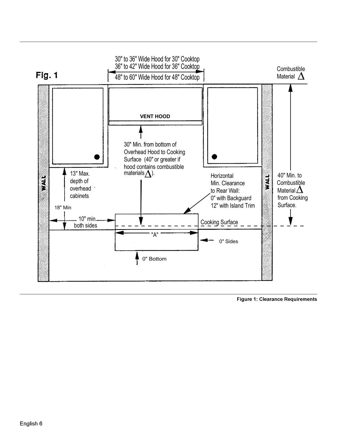 Thermador PCG30, PCG36, PCG48 installation manual Material 