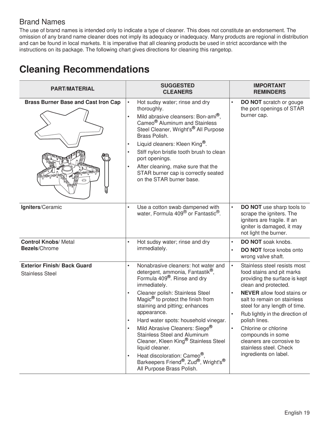 Thermador PCG36, PCG48, PCG30 manual Cleaning Recommendations, Brand Names, PART/MATERIAL Suggested Cleaners Reminders 