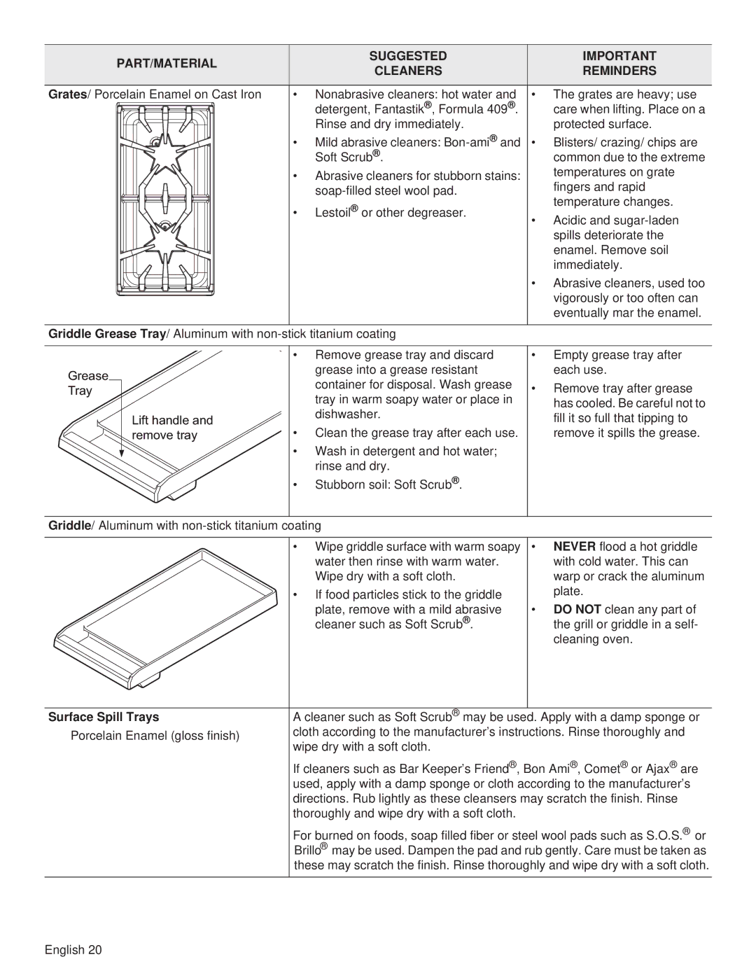 Thermador PCG48, PCG36, PCG30 manual Surface Spill Trays 