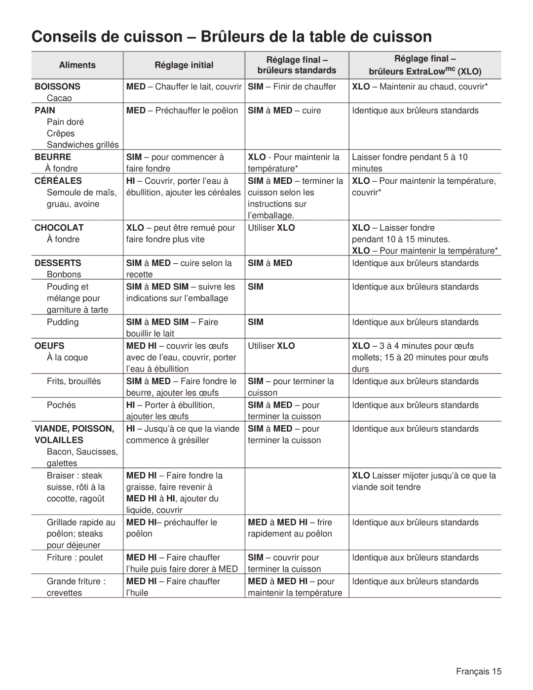 Thermador PCG30, PCG36, PCG48 manual Conseils de cuisson Brûleurs de la table de cuisson 