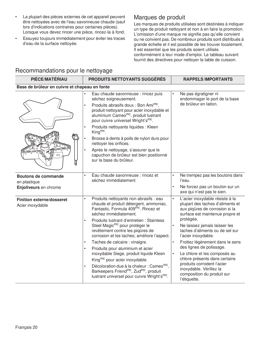 Thermador PCG48, PCG36, PCG30 manual Marques de produit, Recommandations pour le nettoyage 