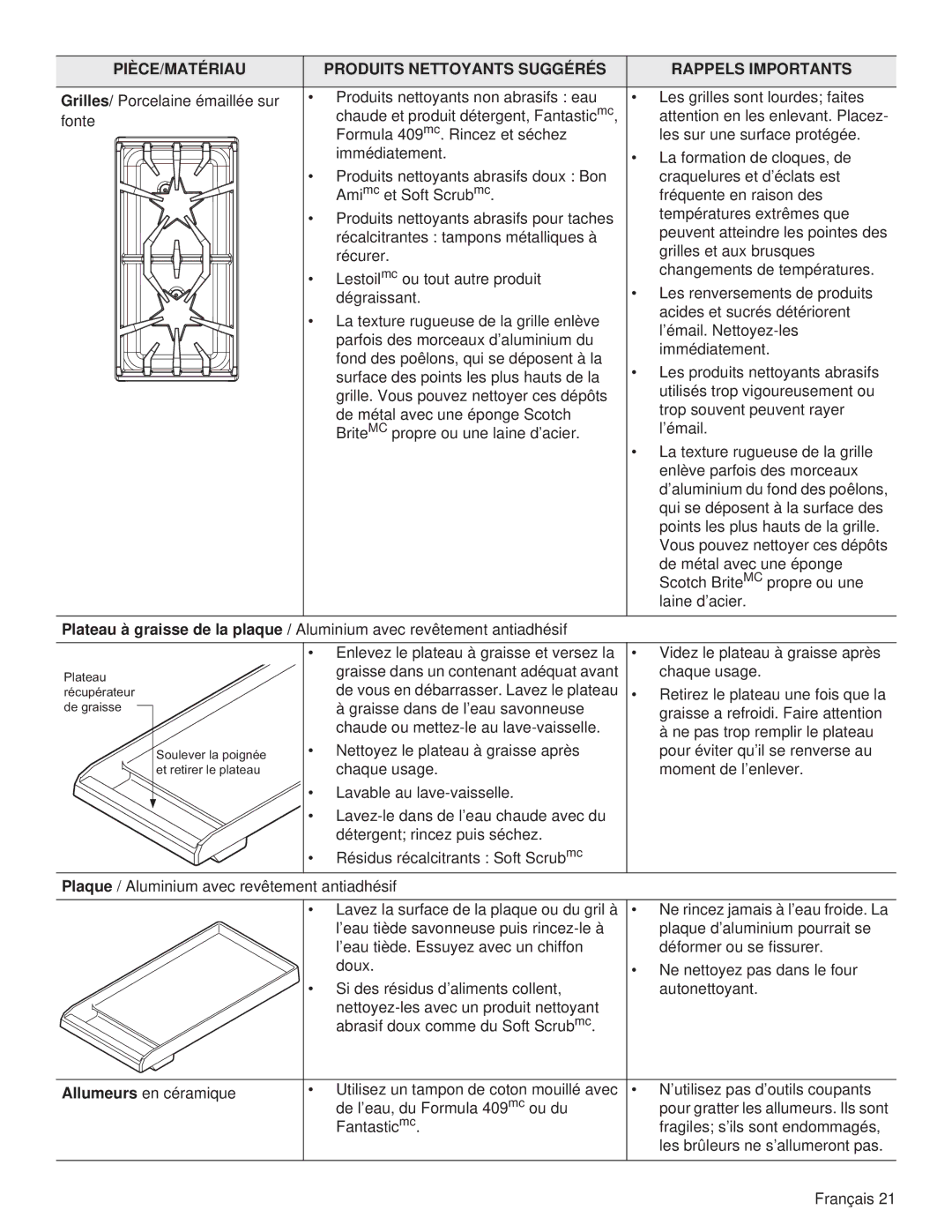 Thermador PCG30, PCG36, PCG48 manual 