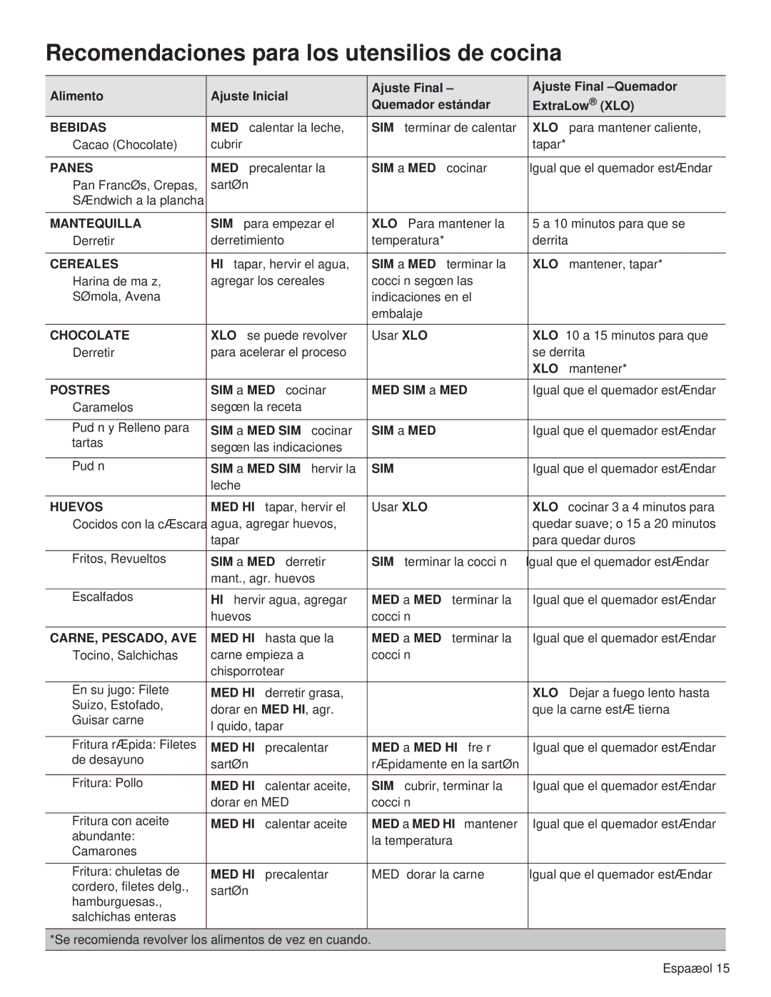 Thermador PCG36, PCG48, PCG30 manual Bebidas, Panes, Mantequilla, Cereales, Postres, Huevos, Carne, Pescado, Ave 