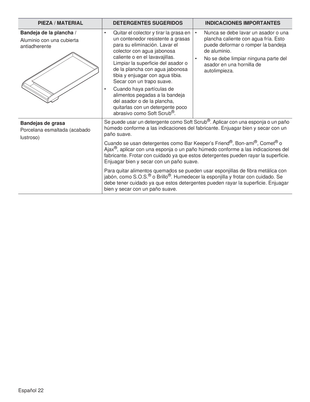 Thermador PCG48, PCG36, PCG30 manual Bandeja de la plancha, Bandejas de grasa 