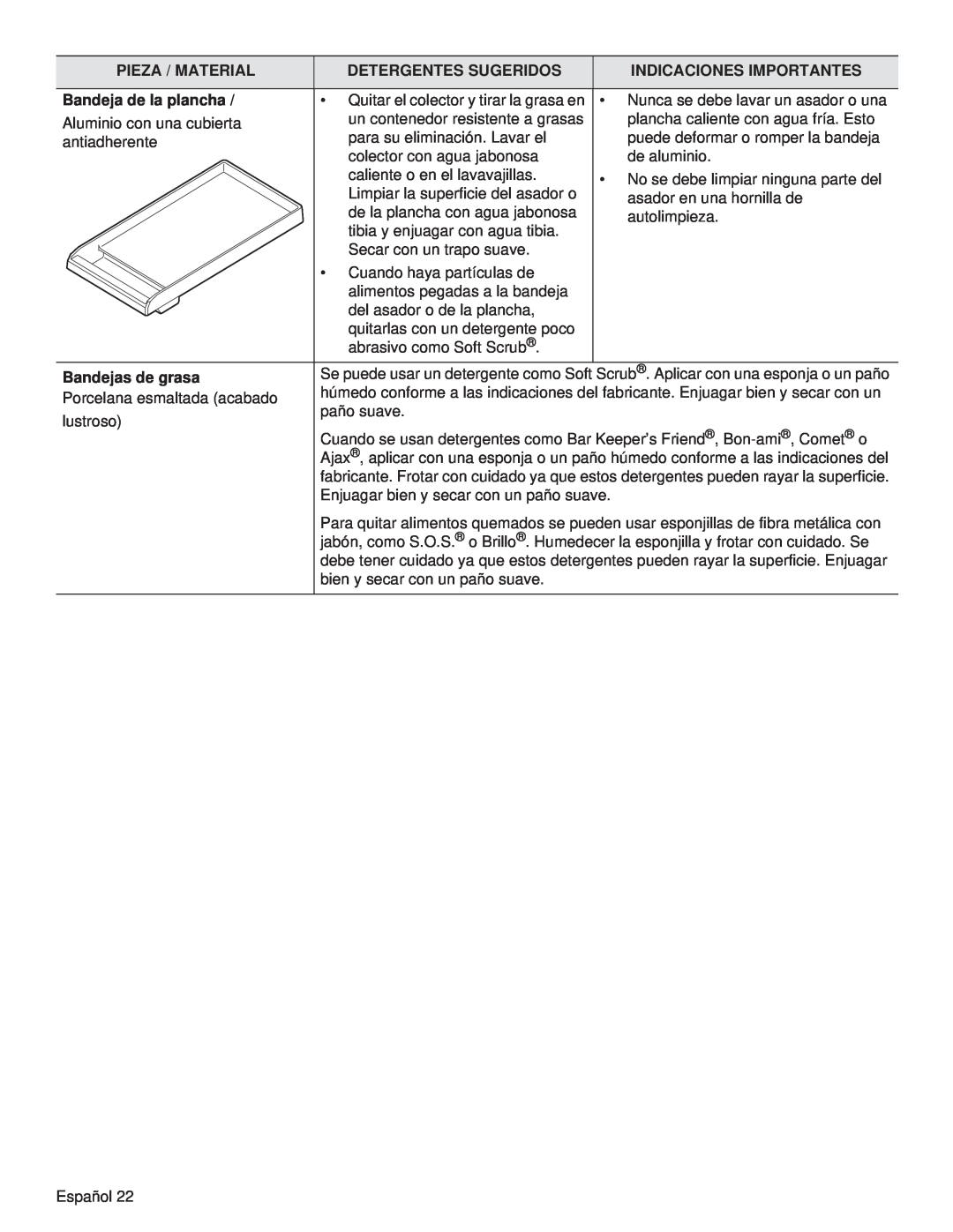 Thermador PCG48, PCG36, PCG30 manual Pieza / Material, Detergentes Sugeridos, Indicaciones Importantes, Bandeja de la plancha 