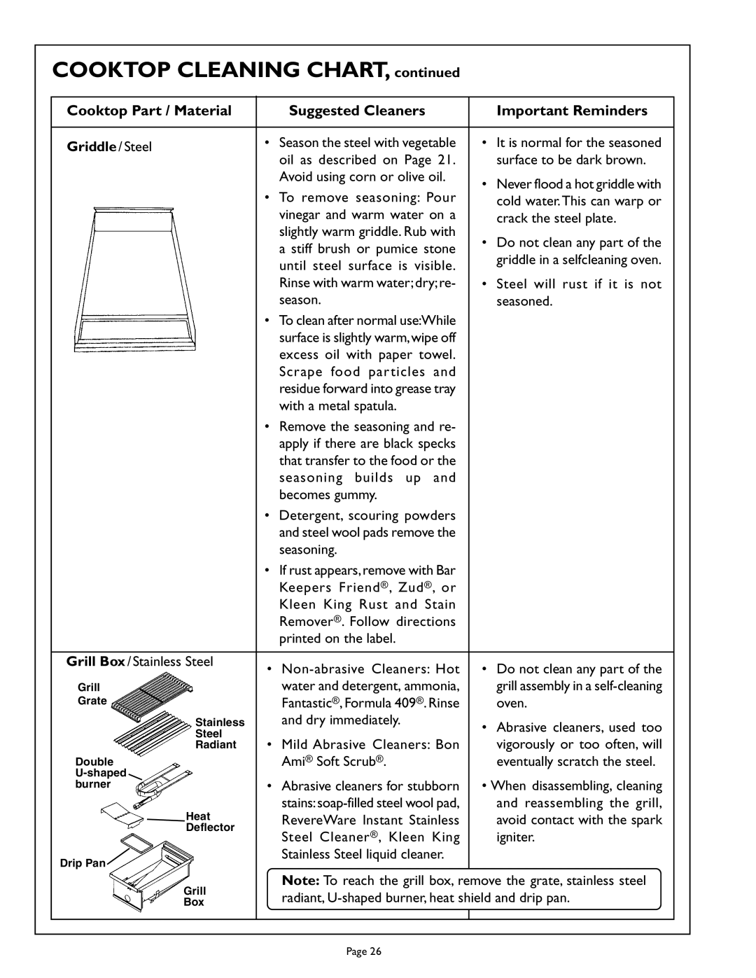 Thermador PCS486GD, PCS484WK, PCS364GL, PCS486GL, PCS366, PCS364GD, PCS484GG manual Cooktop Cleaning Chart, Griddle / Steel 