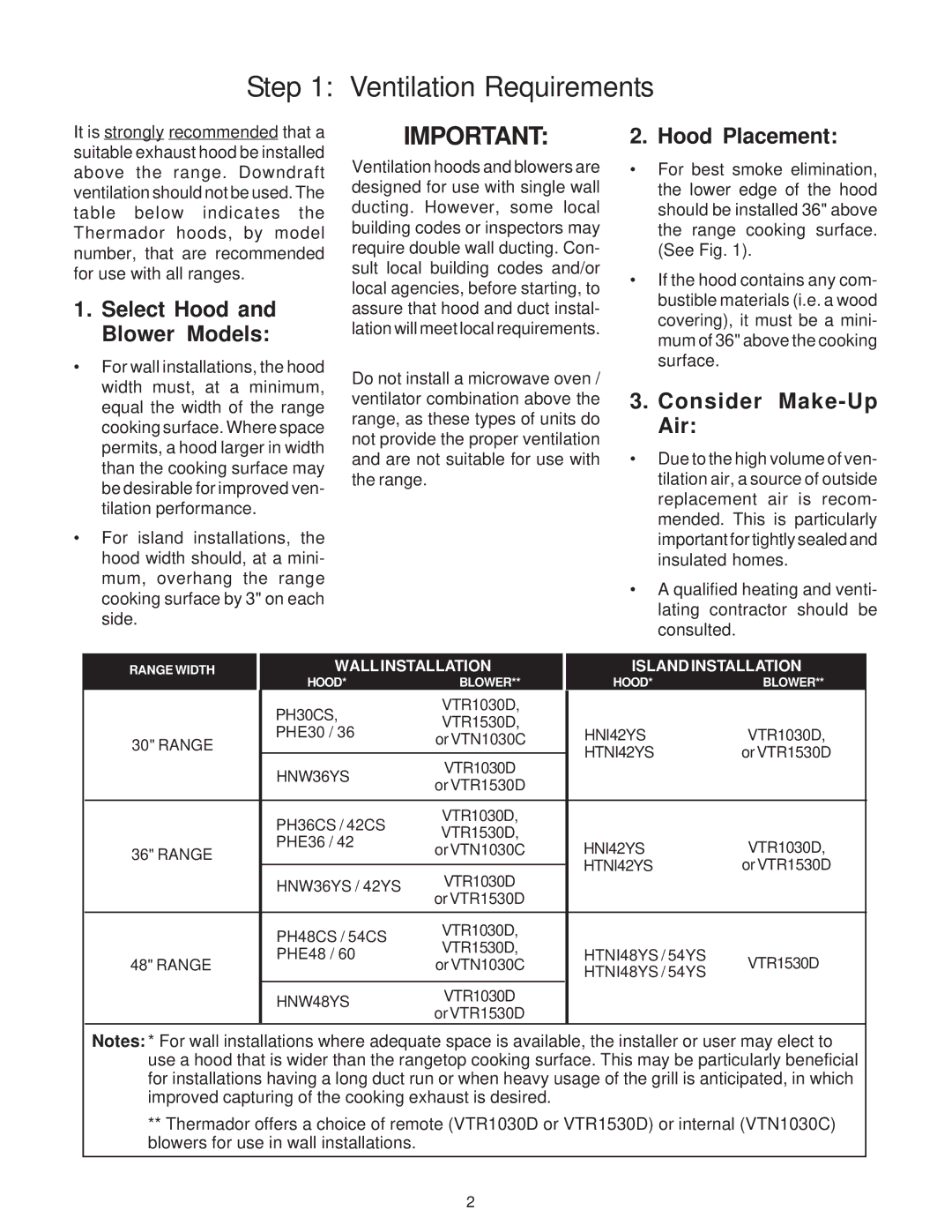 Thermador PD30, PD36, PD48 Ventilation Requirements, Select Hood and Blower Models, Hood Placement, Consider Make-Up Air 