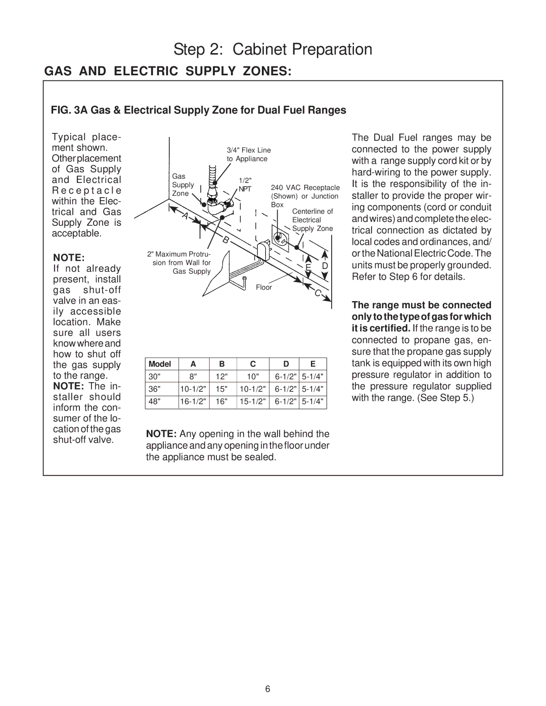 Thermador PD30, PD36, PD48 installation instructions GAS and Electric Supply Zones, Npt 