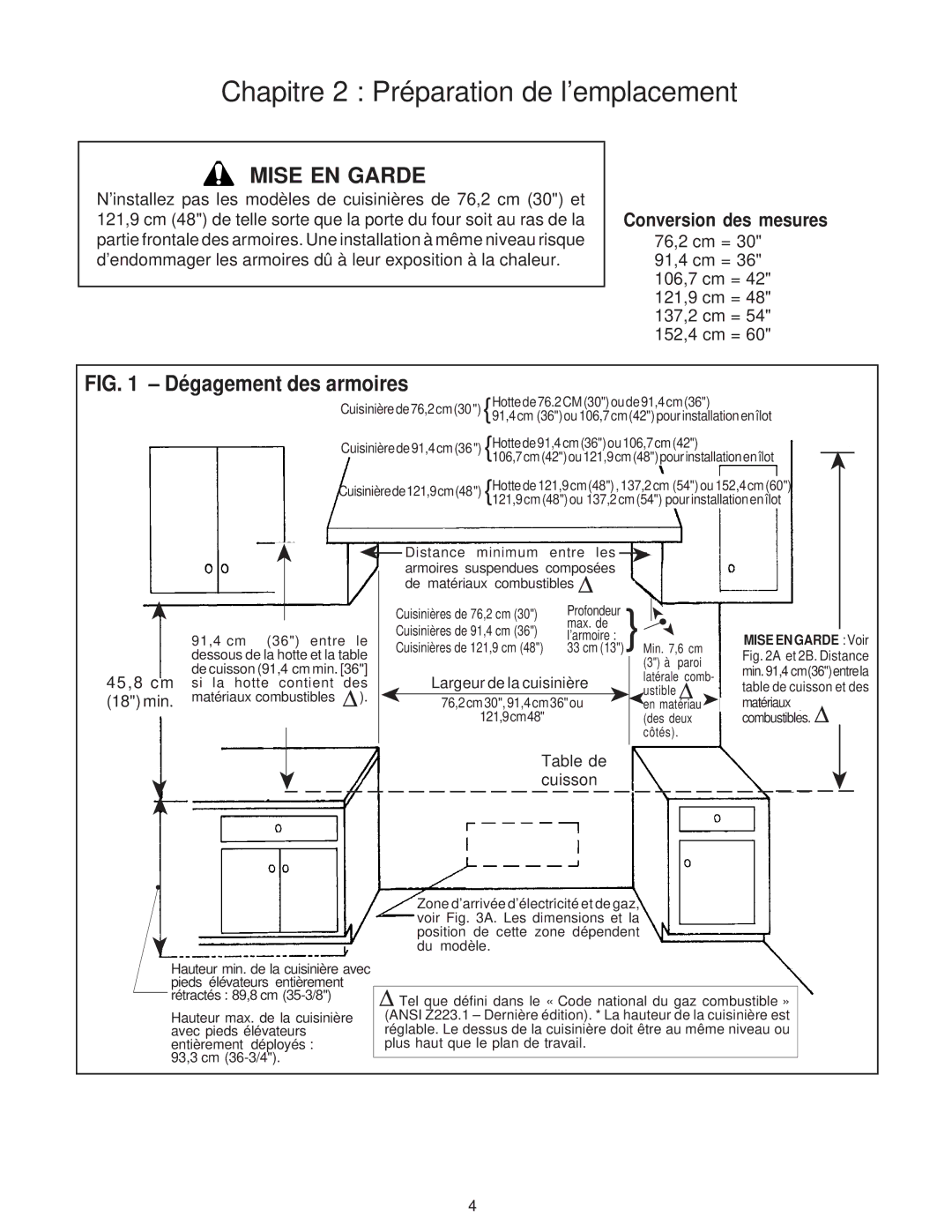 Thermador PD30 installation instructions Dégagement des armoires 