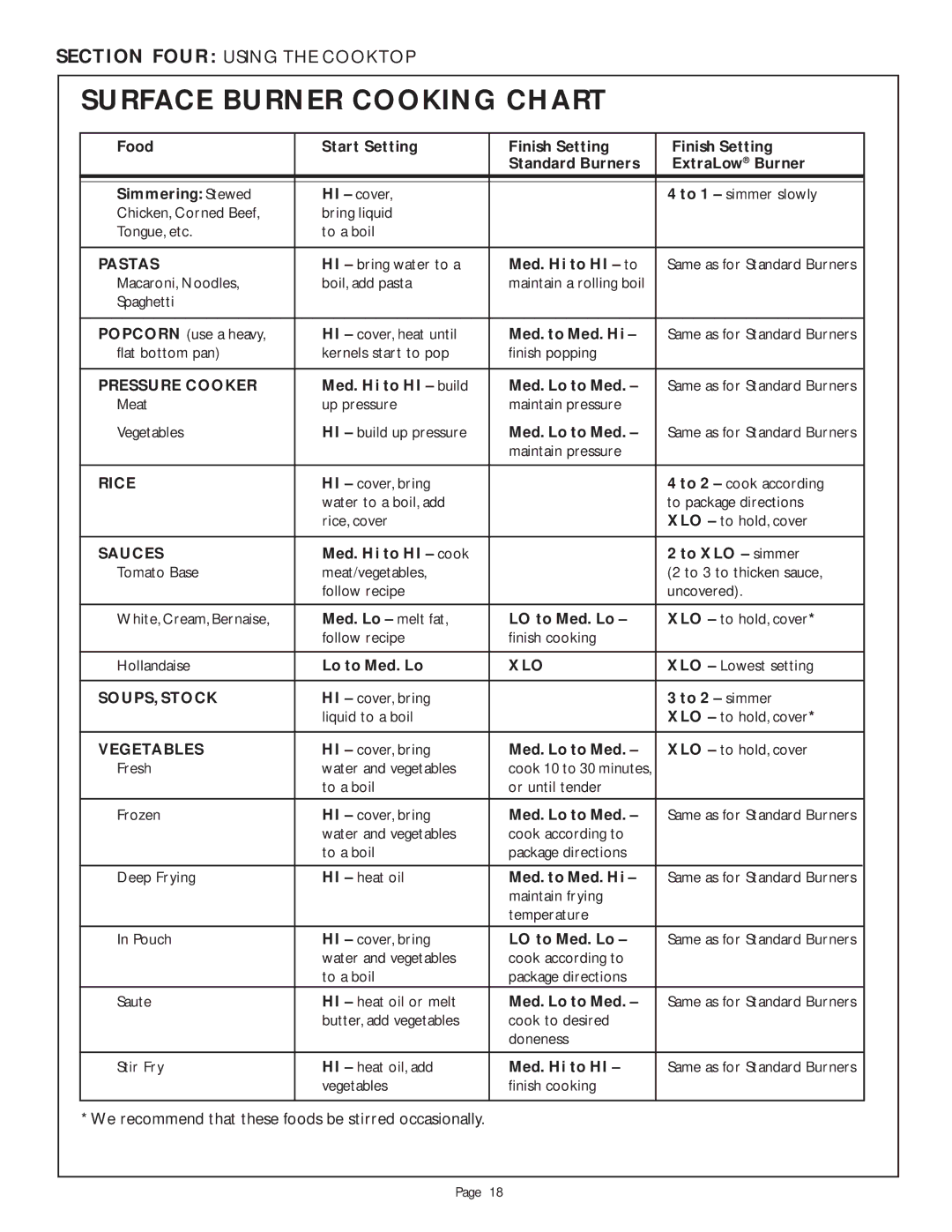 Thermador LB48R We recommend that these foods be stirred occasionally, Med. Hi to HI build Med. Lo to Med, To 2 simmer 