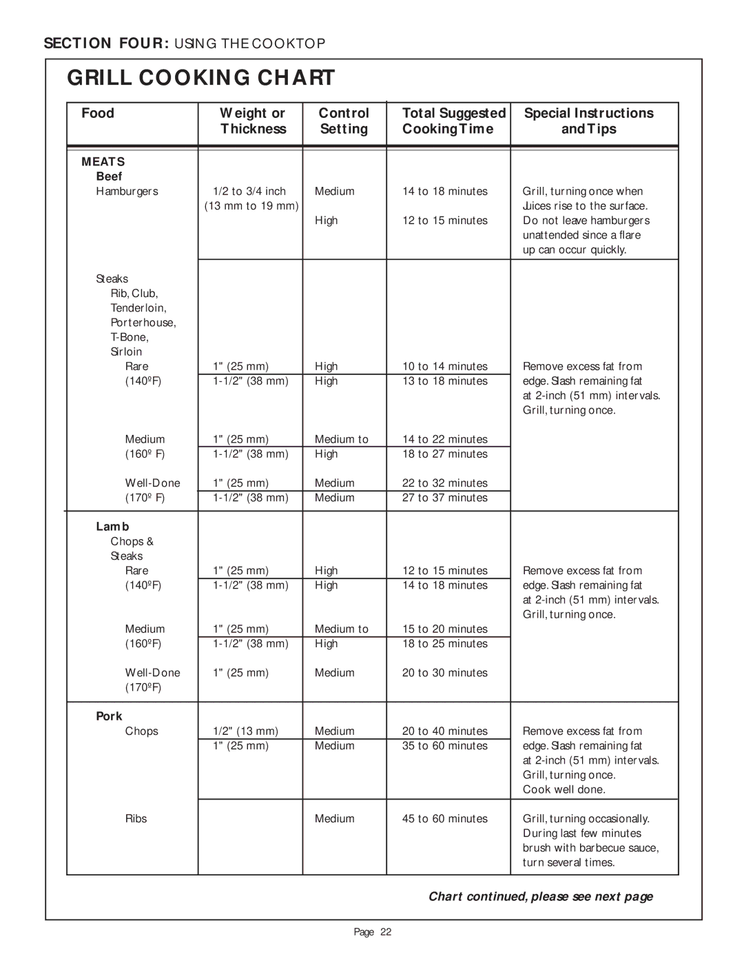 Thermador PDR484GG, PDR30, PDR36, LB36R Grill Cooking Chart, Food Weight or Control Total Suggested Special Instructions 