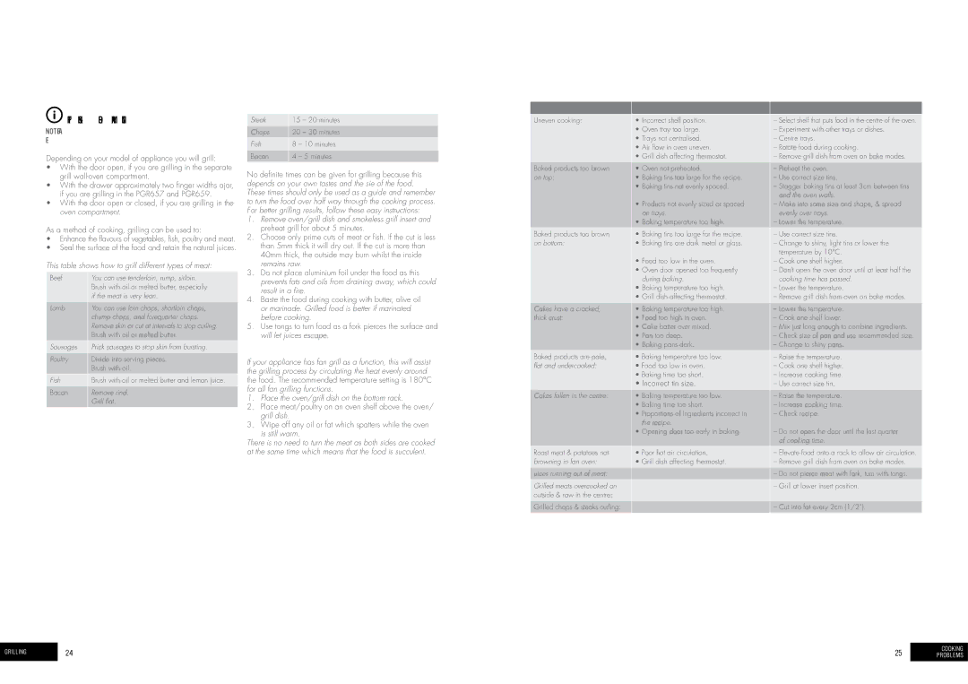 Thermador PDR790, PGR657, PDR794, PGR659, PORS668L/R, PORS663L/R, PPR776, POR663 Grilling Guide, Dealing with Cooking Problems 