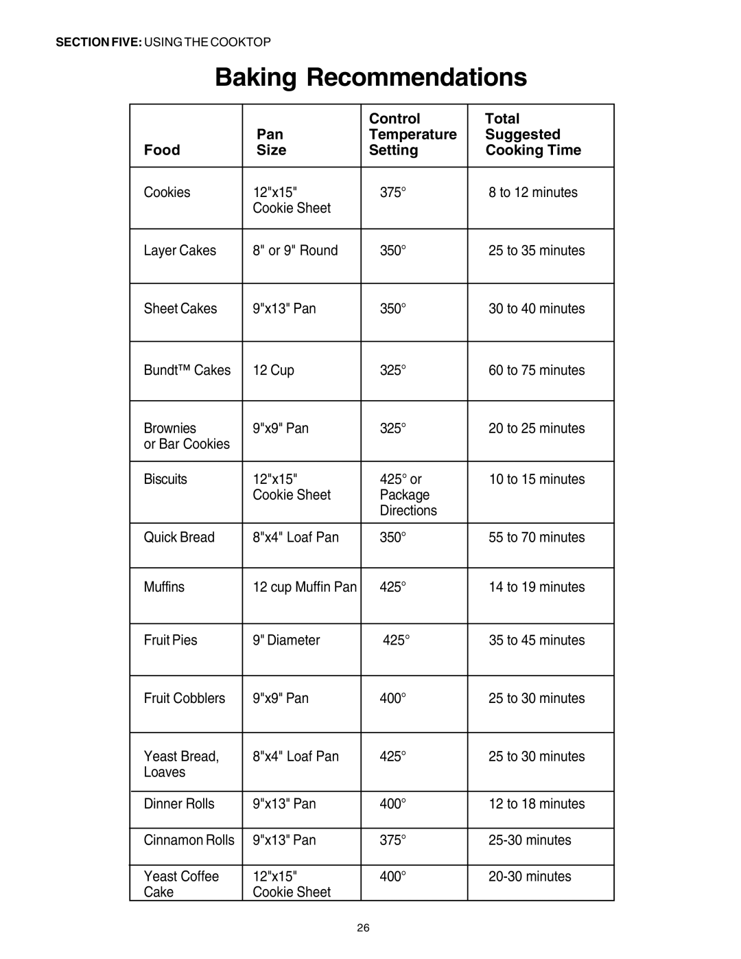 Thermador PG30 manuel dutilisation Baking Recommendations 