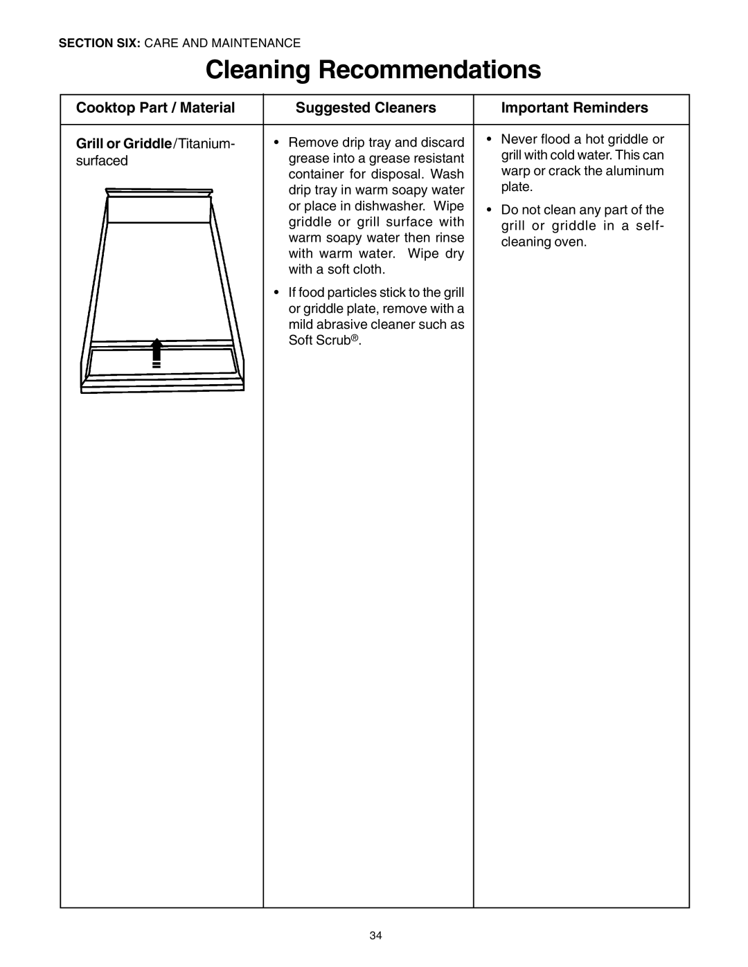 Thermador PG30 manuel dutilisation Grill or Griddle /Titanium 