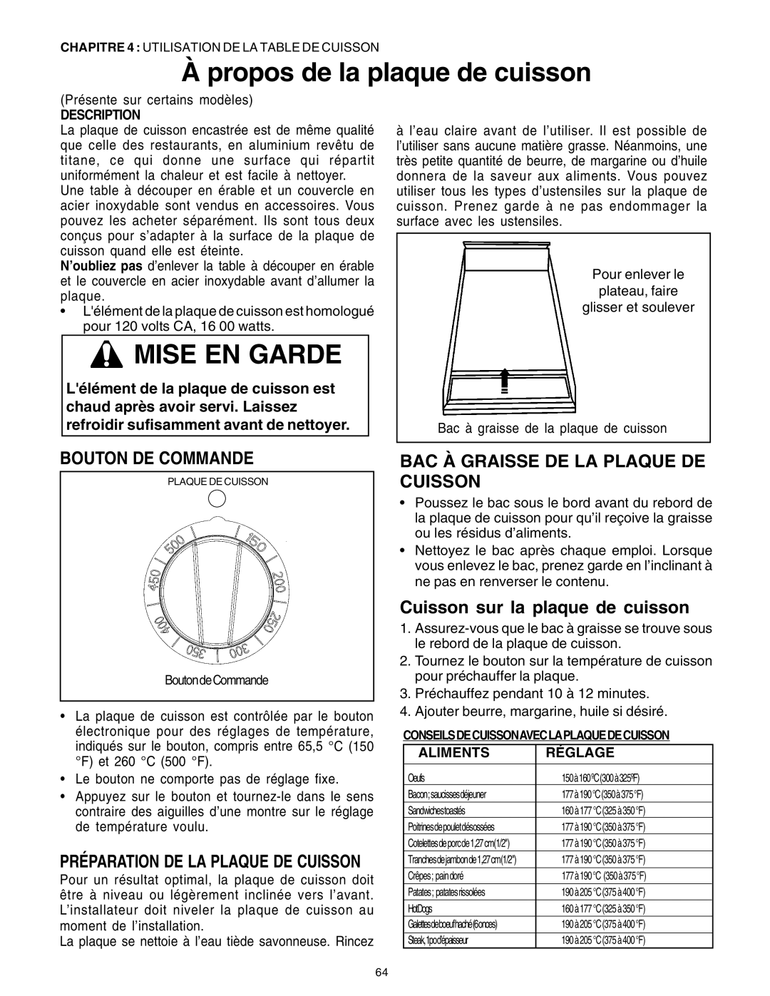 Thermador PG30 Propos de la plaque de cuisson, Bouton DE Commande, BAC À Graisse DE LA Plaque DE Cuisson 