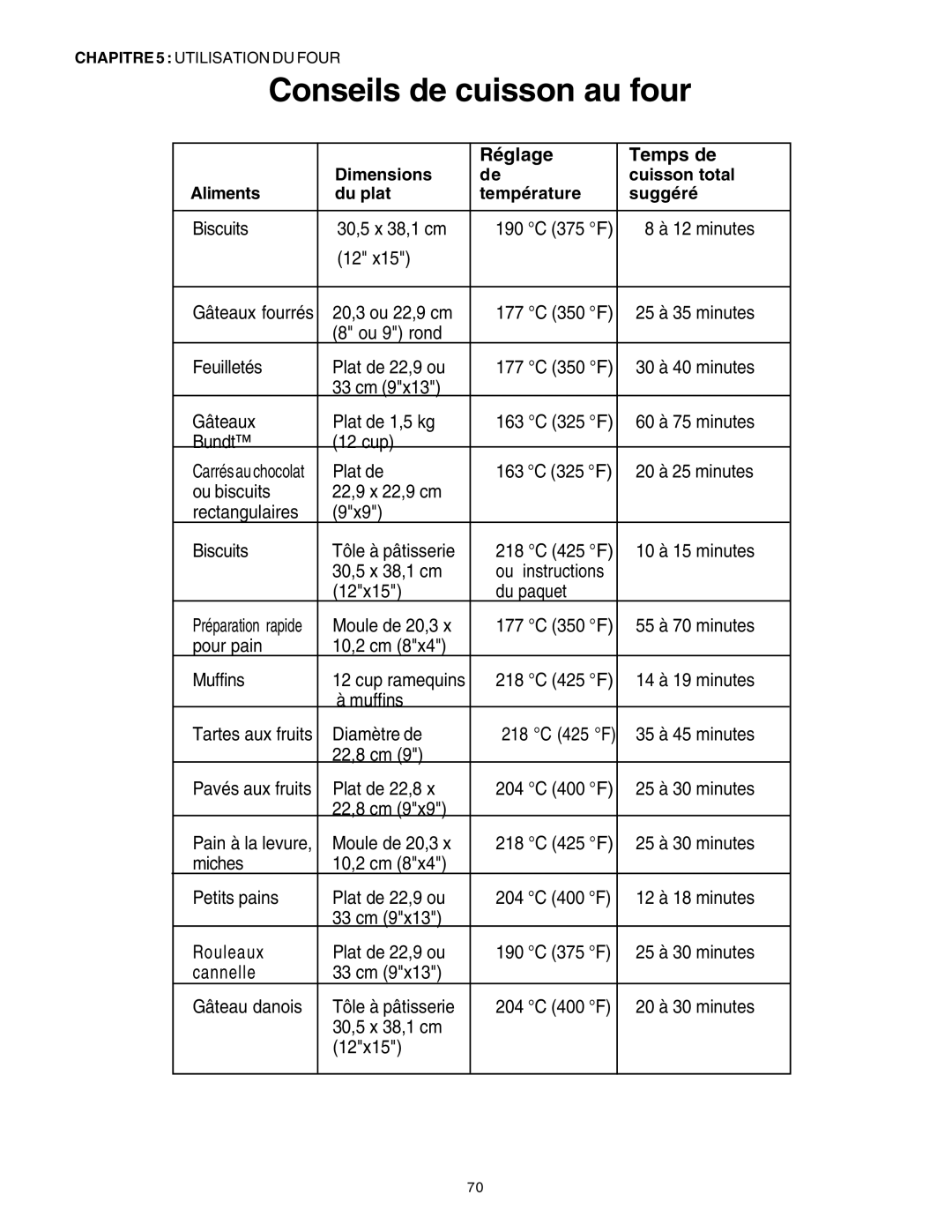 Thermador PG30 manuel dutilisation Conseils de cuisson au four, Réglage Temps de 