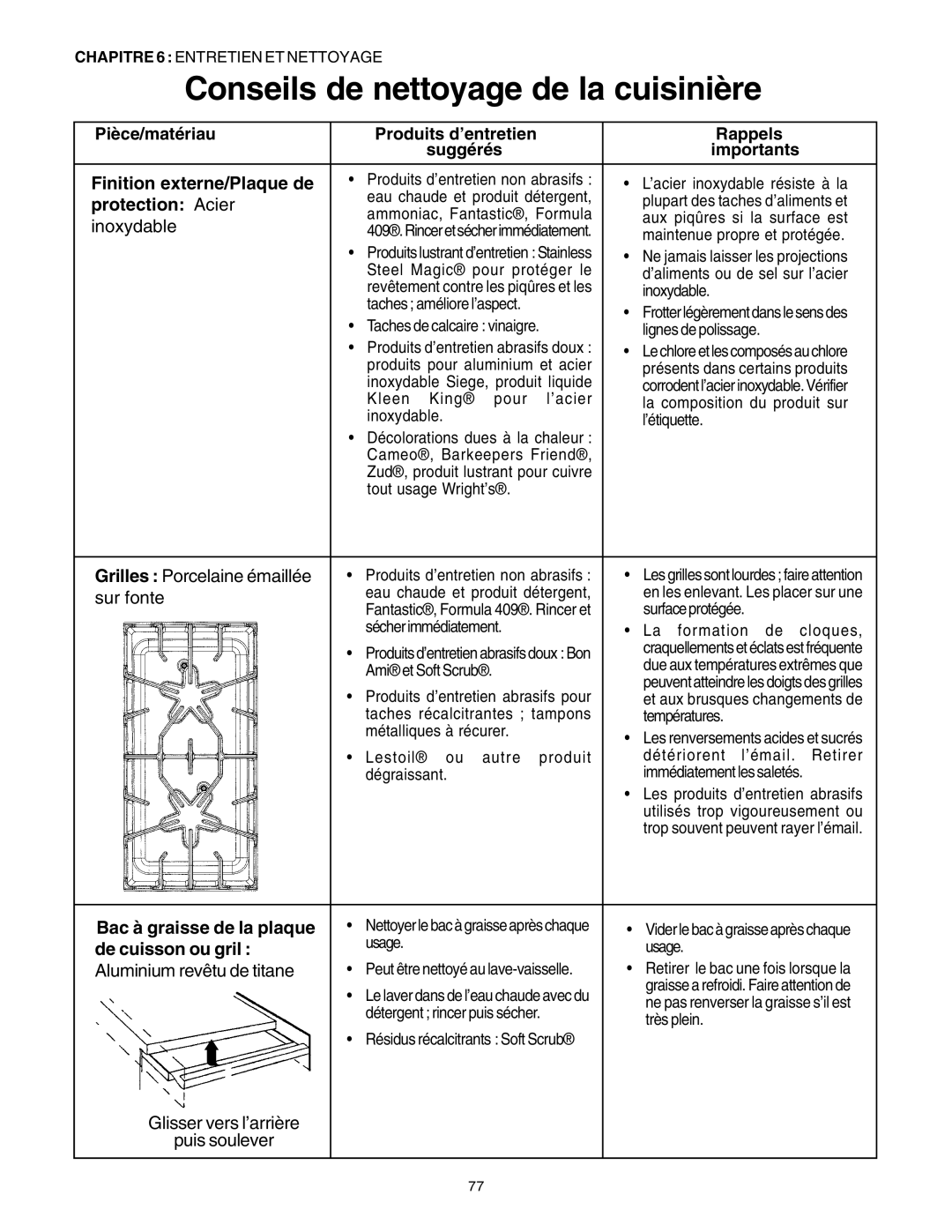 Thermador PG30 manuel dutilisation Conseils de nettoyage de la cuisinière 