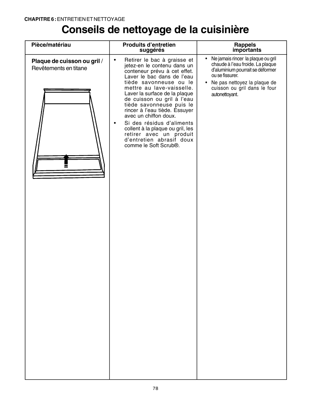 Thermador PG30 manuel dutilisation Revêtements en titane 