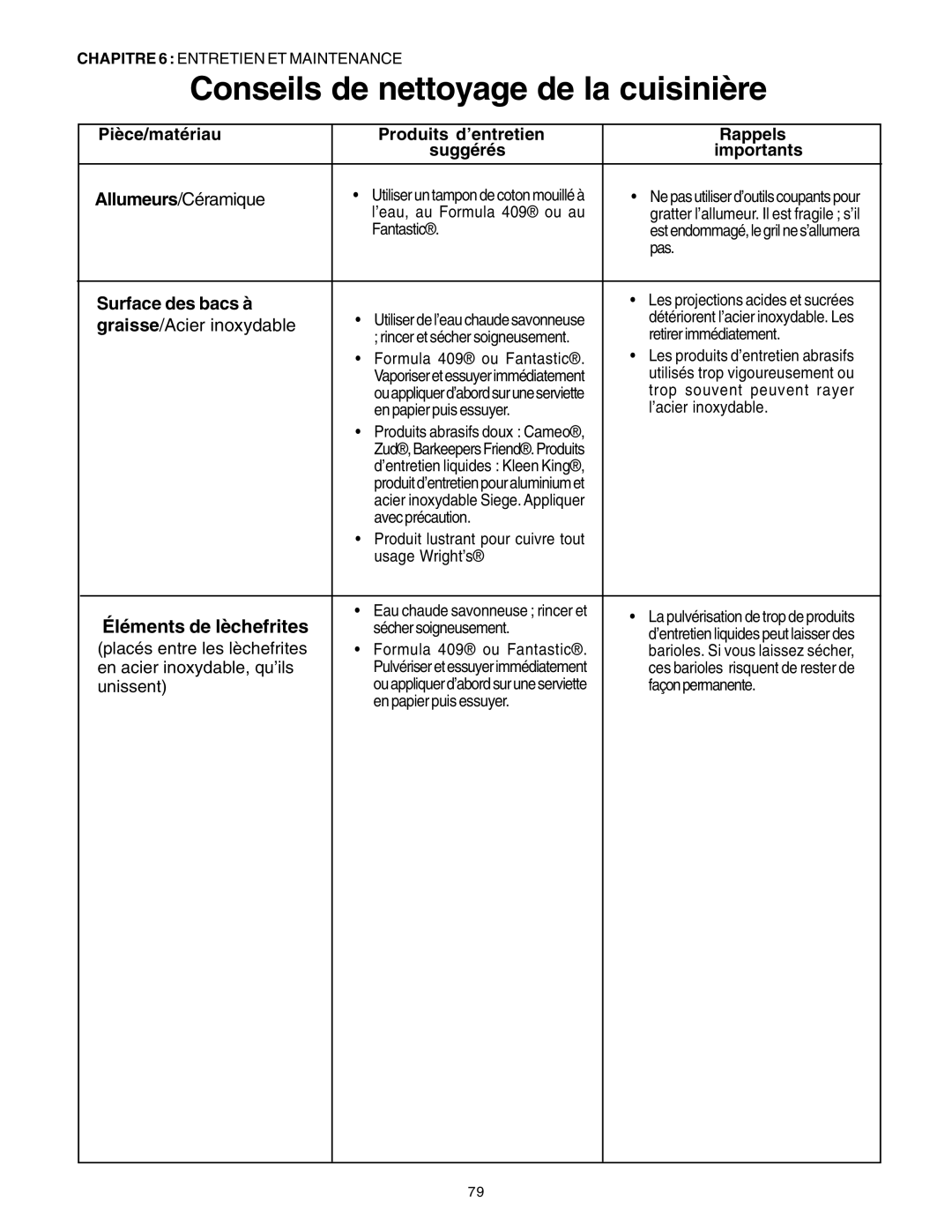 Thermador PG30 manuel dutilisation Éléments de lèchefrites, Surface des bacs à 