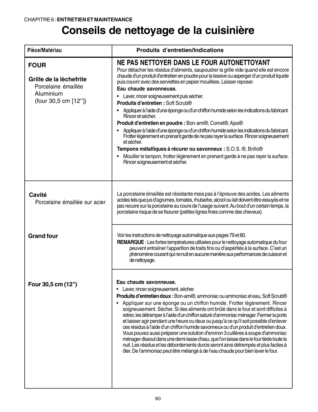 Thermador PG30 manuel dutilisation NE PAS Nettoyer Dans LE Four Autonettoyant 