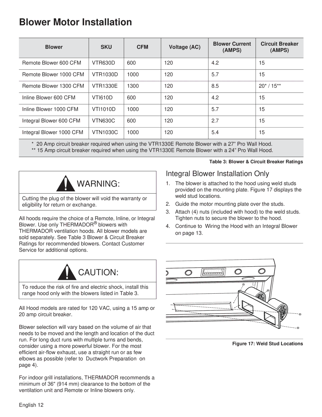 Thermador PH54GS, PH48HS, PH48GS, PH42GS, PH36HS Blower Motor Installation, Integral Blower Installation Only, Sku Cfm, Amps 