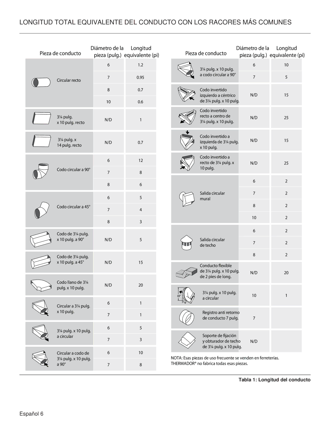 Thermador PH42GS, PH54GS, PH48HS, PH48GS, PH36HS, PH30HS, PH36GS installation manual Pieza de conducto 