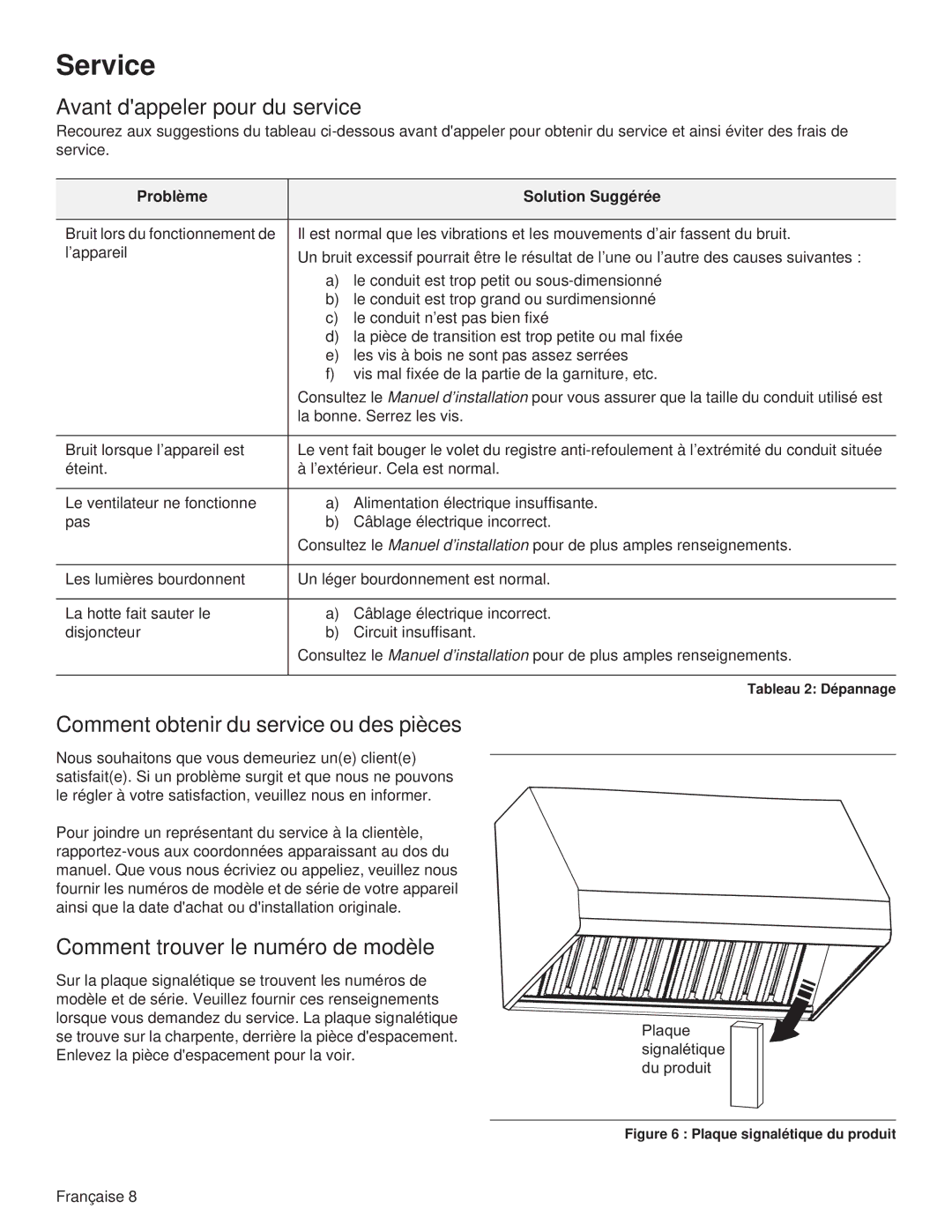 Thermador PH42GS Avant dappeler pour du service, Comment obtenir du service ou des pièces, Problème Solution Suggérée 