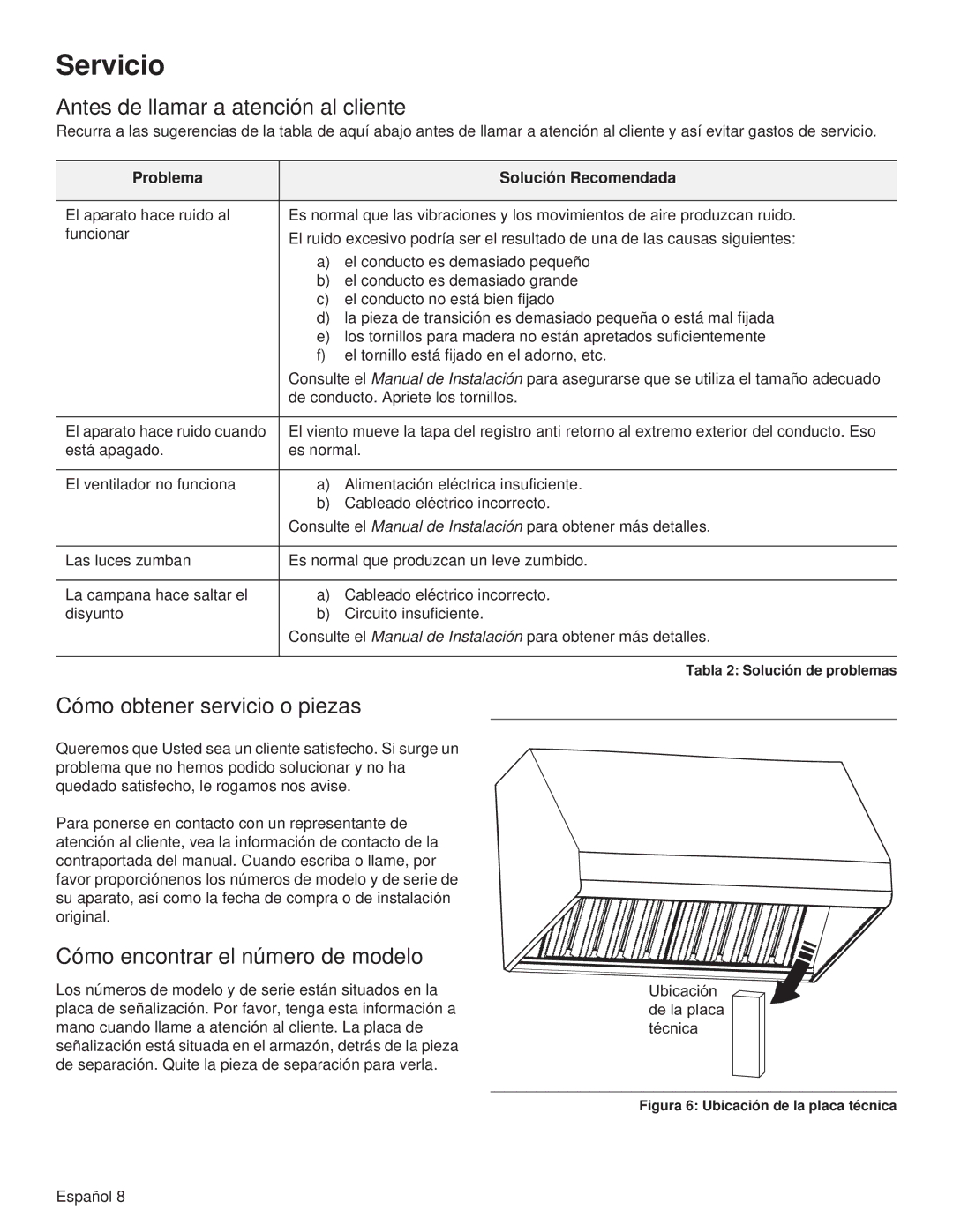 Thermador PH54GS, PH48HS, PH48GS, PH42GS, PH36HS Servicio, Cómo obtener servicio o piezas, Cómo encontrar el número de modelo 