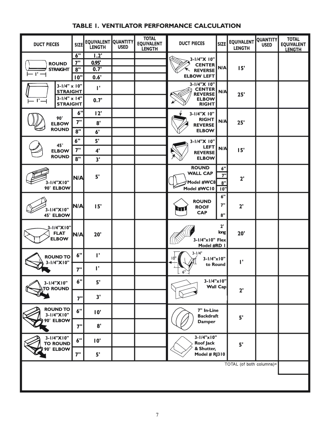 Thermador PHH36DS, PHH30DS manual Total of both columns= 