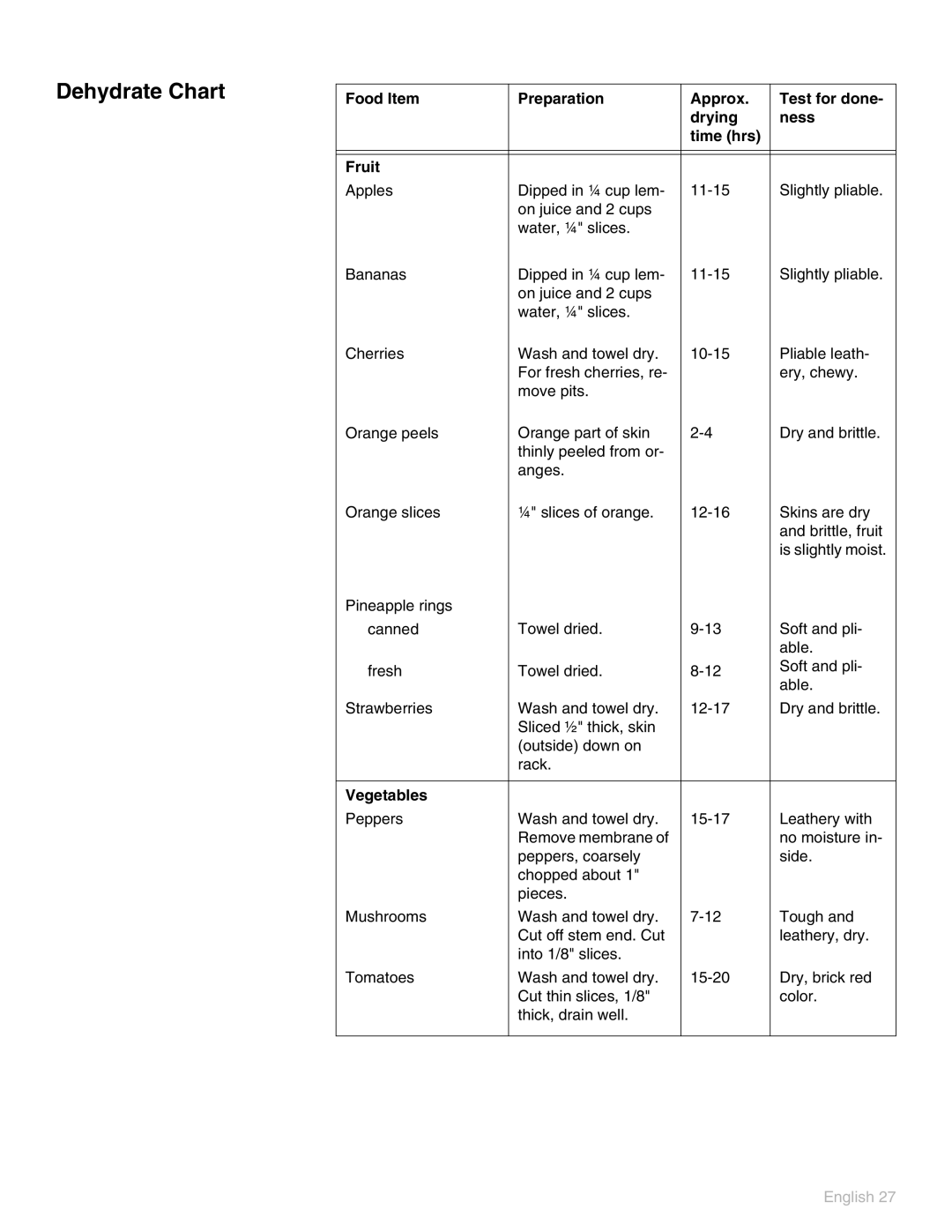 Thermador POD 302 manual Dehydrate Chart, Vegetables 