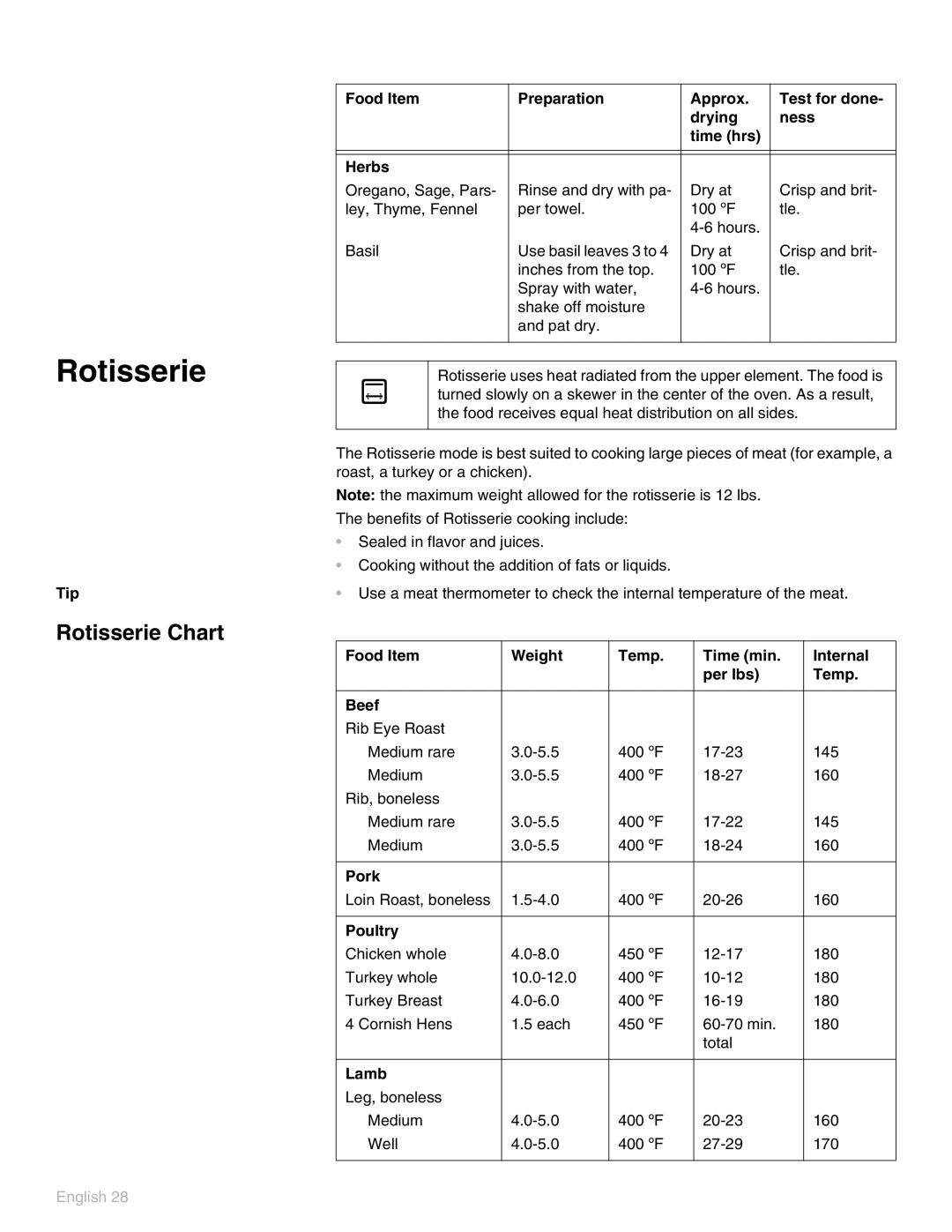 Thermador POD 302 manual Rotisserie Chart, Food Item Weight Temp Time min Internal Per lbs Beef 